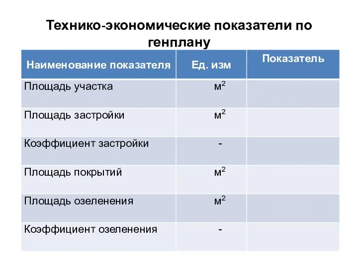 Технико-экономические показатели по генплану