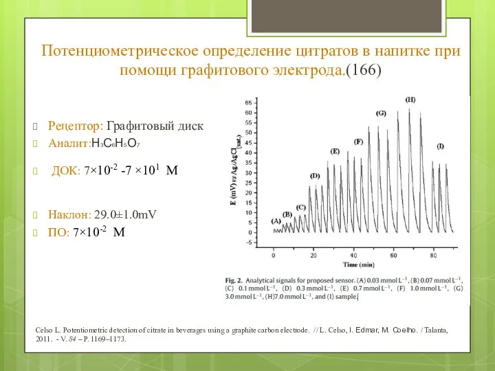 Потенциометрическое определение цитратов в напитке при помощи графитового электрода.(166) Рецептор: Графитовый