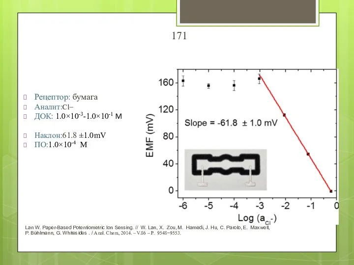 171 Рецептор: бумага Аналит:Cl− ДОК: 1.0×10-3-1.0×10-1 M Наклон:61.8 ±1.0mV ПО:1.0×10-4 M