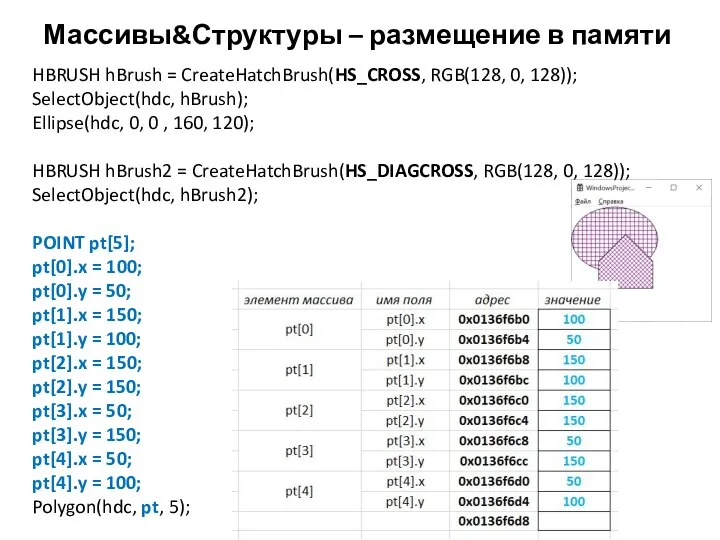 Массивы&Структуры – размещение в памяти HBRUSH hBrush = CreateHatchBrush(HS_CROSS, RGB(128, 0,