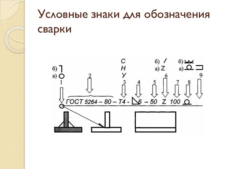 Условные знаки для обозначения сварки