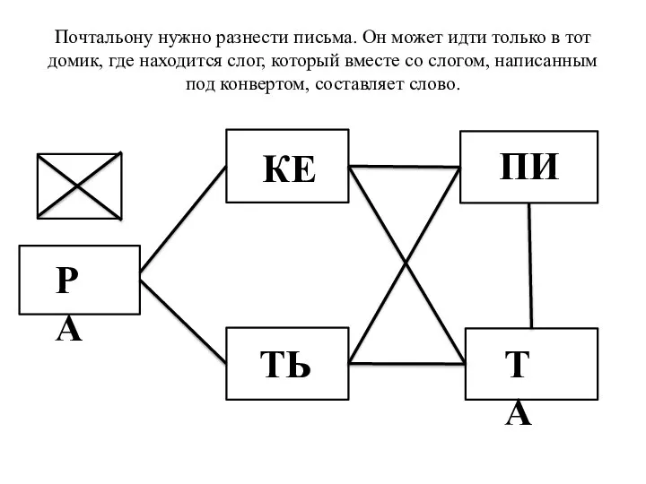 Почтальону нужно разнести письма. Он может идти только в тот домик,