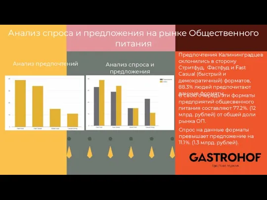 Анализ спроса и предложения на рынке Общественного питания Спрос на данные