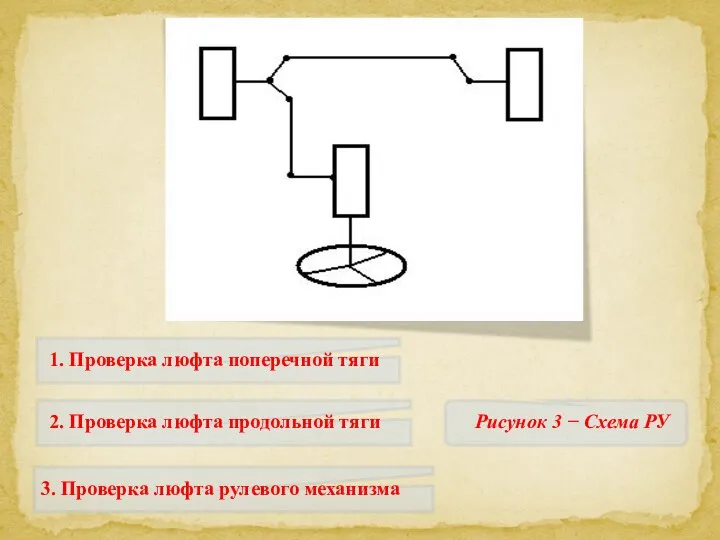 Рисунок 3 − Схема РУ 1. Проверка люфта поперечной тяги 2.