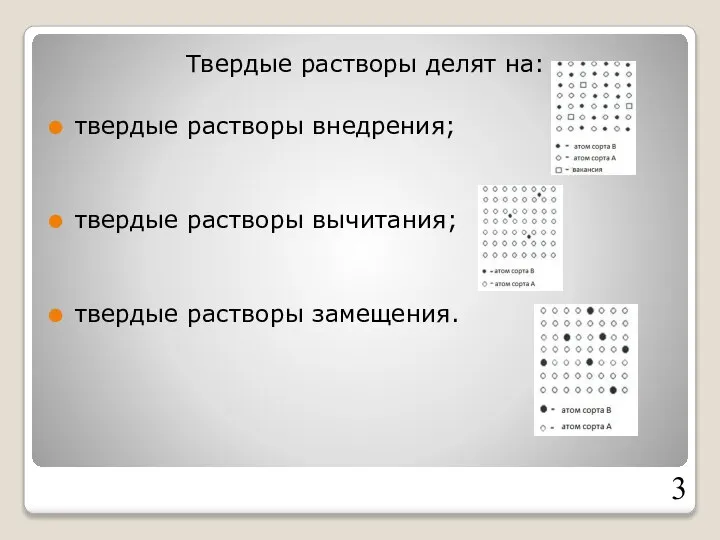 Твердые растворы делят на: твердые растворы внедрения; твердые растворы вычитания; твердые растворы замещения.