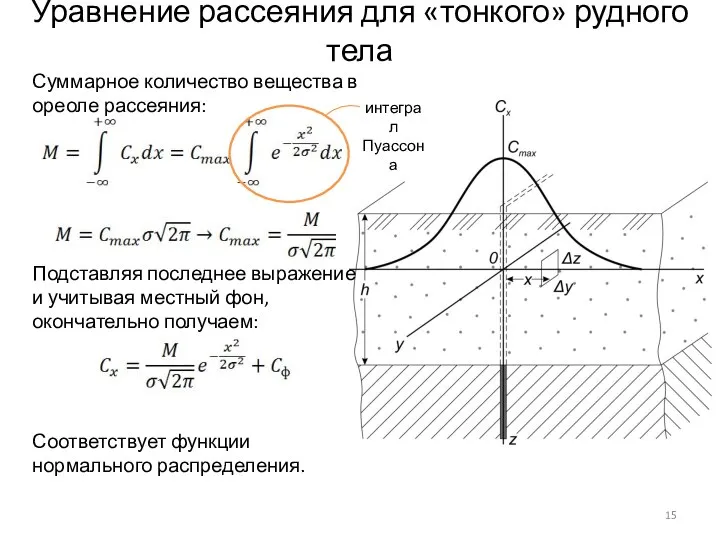 Уравнение рассеяния для «тонкого» рудного тела Суммарное количество вещества в ореоле