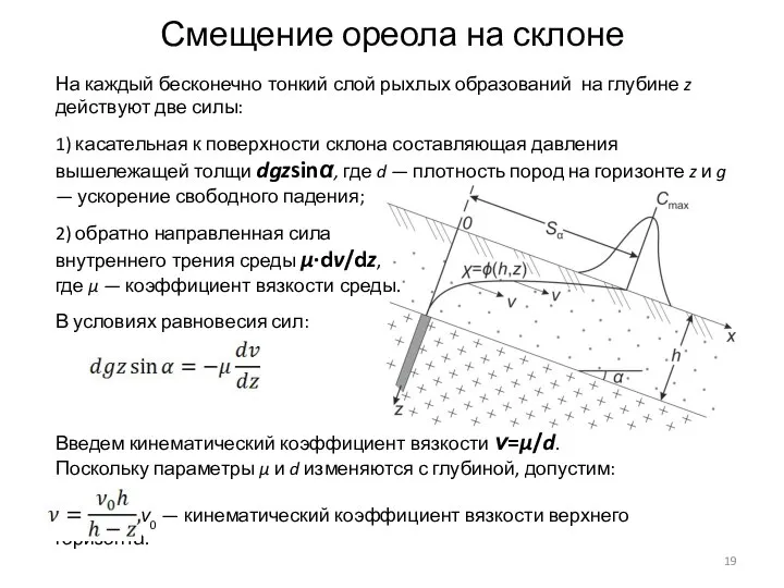 На каждый бесконечно тонкий слой рыхлых образований на глубине z действуют