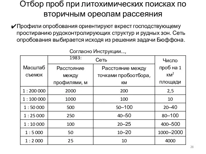 Отбор проб при литохимических поисках по вторичным ореолам рассеяния Профили опробования