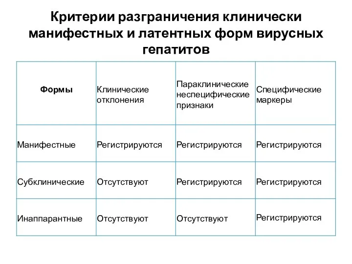 Критерии разграничения клинически манифестных и латентных форм вирусных гепатитов