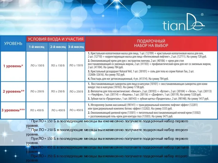 * При ЛО = 150 Б в последующие месяцы вы ежемесячно