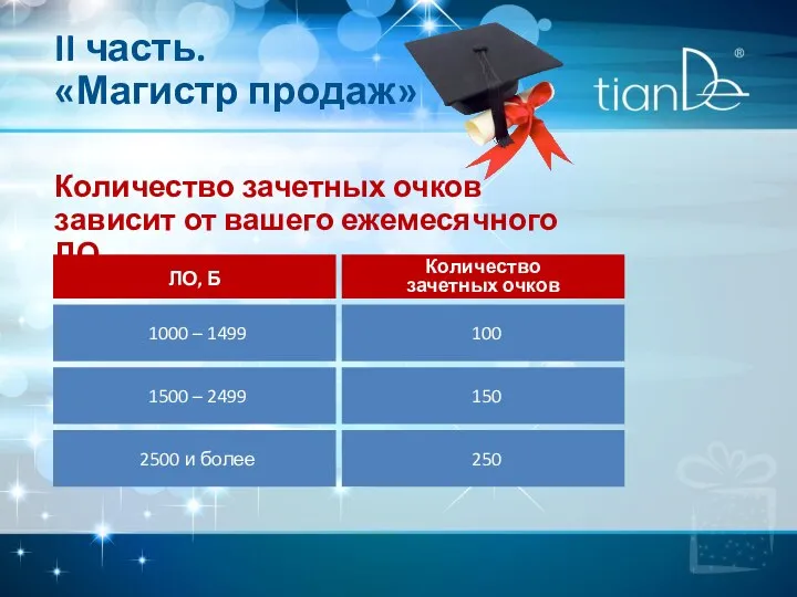 Количество зачетных очков 1000 – 1499 Количество зачетных очков зависит от