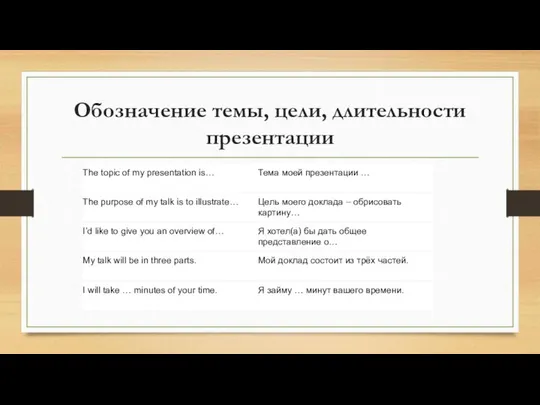 Обозначение темы, цели, длительности презентации