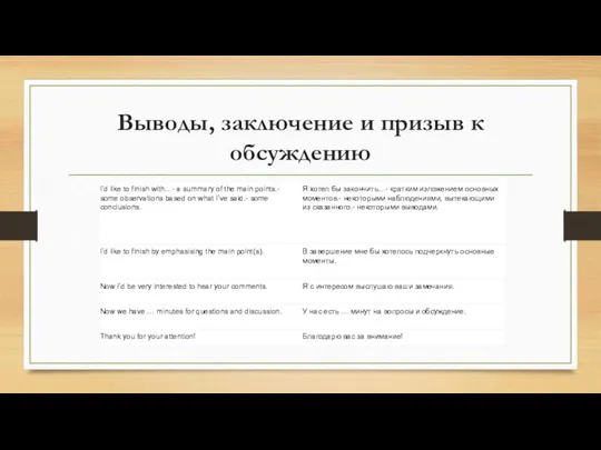 Выводы, заключение и призыв к обсуждению