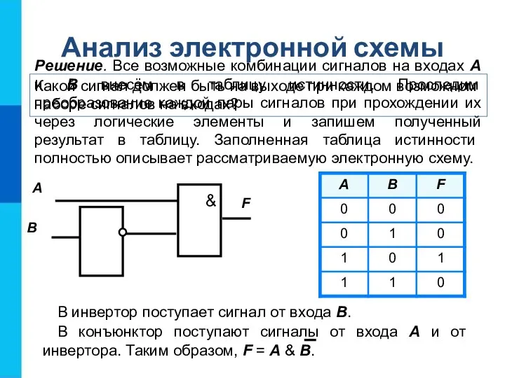 Какой сигнал должен быть на выходе при каждом возможном наборе сигналов