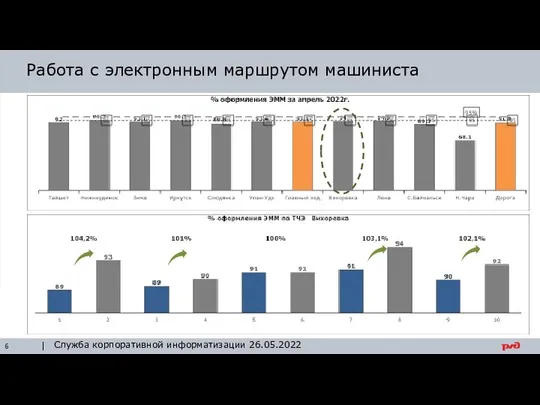 Работа с электронным маршрутом машиниста Служба корпоративной информатизации 26.05.2022