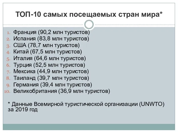 ТОП-10 самых посещаемых стран мира* Франция (90,2 млн туристов) Испания (83,8