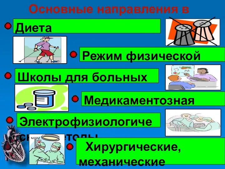 Основные направления в лечении ХСН Диета Режим физической активности Школы для