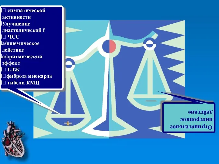 ? симпатической активности Улучшение диастолической f ? ЧСС а/ишемическое действие а/аритмический