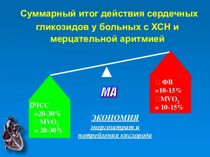 ЧСС =20-30% ?MVO2 = 20-30% ? ФВ =10-15% ?MVO2 = 10-15%