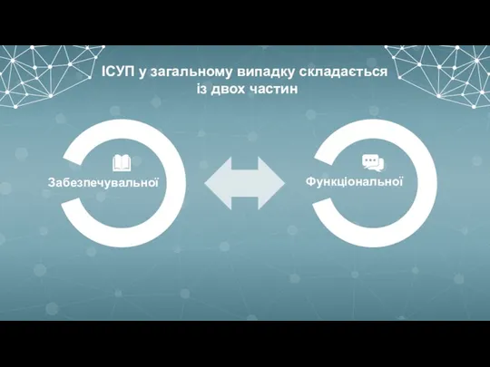 Забезпечувальної ІСУП у загальному випадку складається із двох частин Функціональної