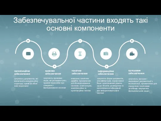 Забезпечувальної частини входять такі основні компоненти