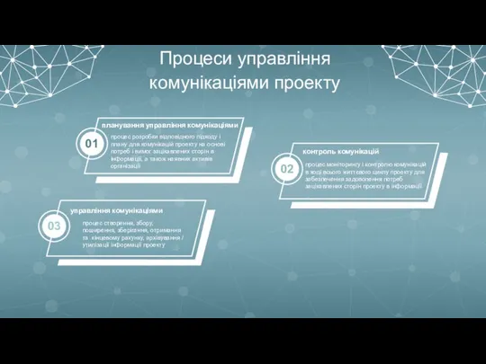 Процеси управління комунікаціями проекту 01 03 02