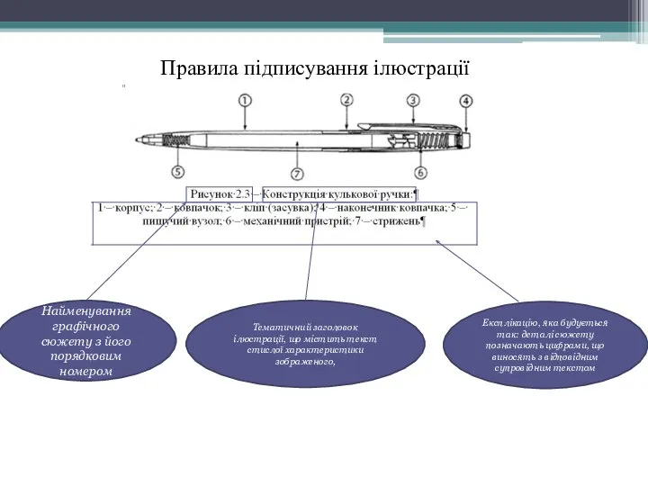 Найменування графічного сюжету з його порядковим номером Тематичний заголовок ілюстрації, що