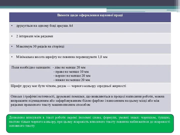 Дозволено вписувати в текст роботи окремі іноземні слова, формули, умовні знаки: