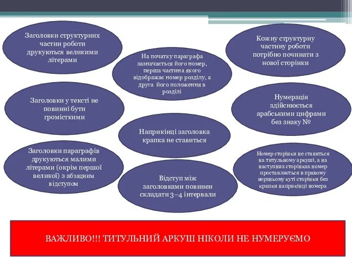 Заголовки структурних частин роботи друкуються великими літерами Відступ між заголовками повинен