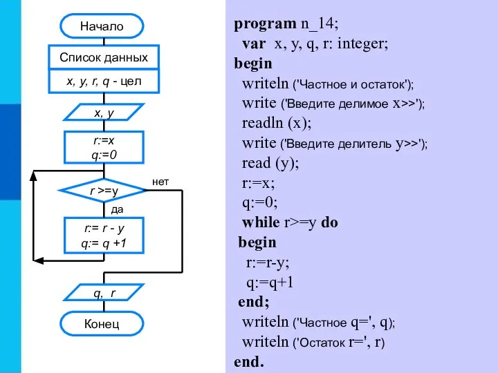 program n_14; var x, y, q, r: integer; begin writeln ('Частное