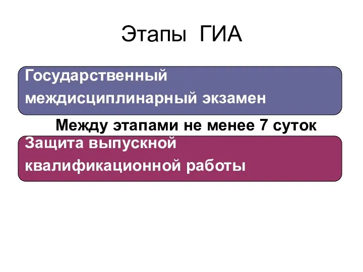 Этапы ГИА Государственный междисциплинарный экзамен Защита выпускной квалификационной работы Между этапами не менее 7 суток