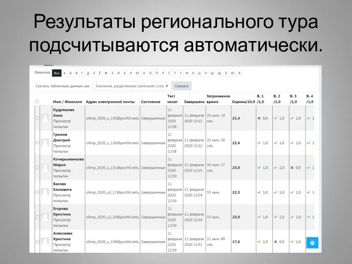 Результаты регионального тура подсчитываются автоматически.