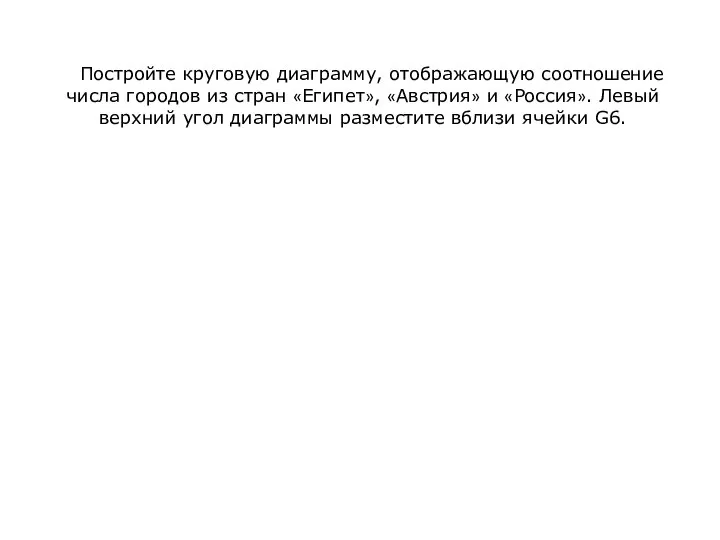 Постройте круговую диаграмму, отображающую соотношение числа городов из стран «Египет», «Австрия»