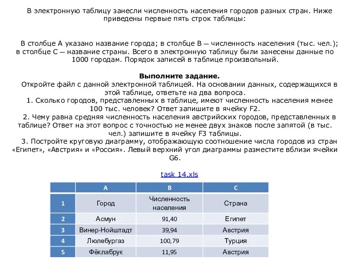 В электронную таблицу занесли численность населения городов разных стран. Ниже приведены