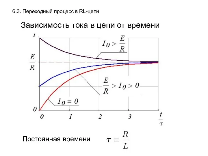 6.3. Переходный процесс в RL-цепи Зависимость тока в цепи от времени Постоянная времени