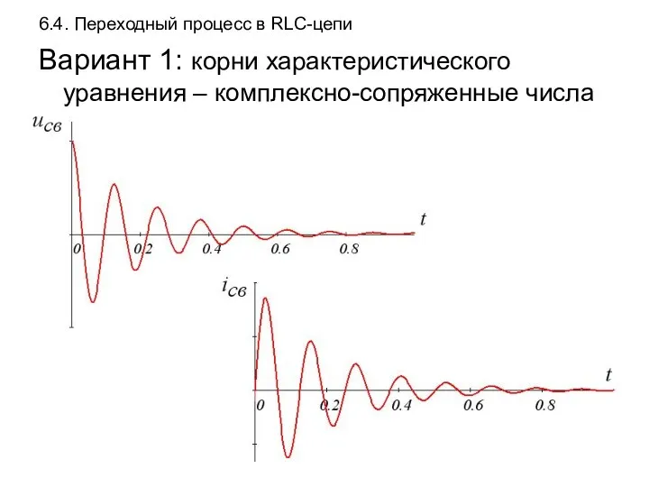 6.4. Переходный процесс в RLC-цепи Вариант 1: корни характеристического уравнения – комплексно-сопряженные числа