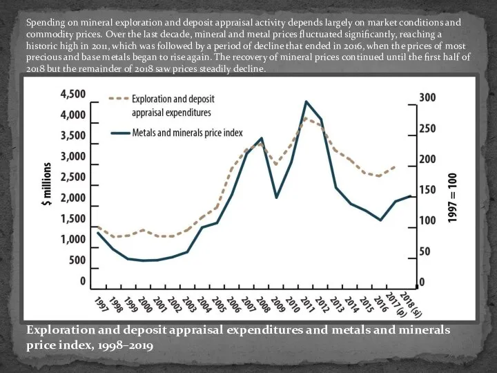 Exploration and deposit appraisal expenditures and metals and minerals price index,