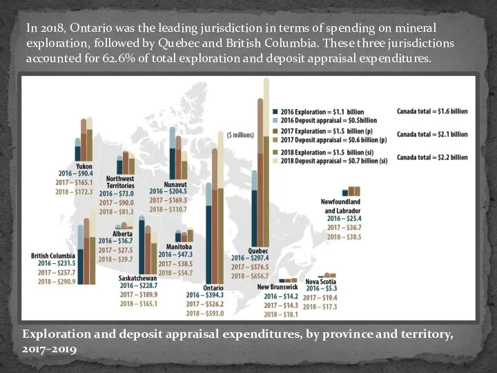 Exploration and deposit appraisal expenditures, by province and territory, 2017–2019 In