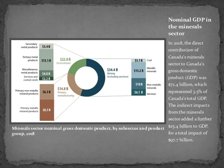 In 2018, the direct contribution of Canada's minerals sector to Canada's