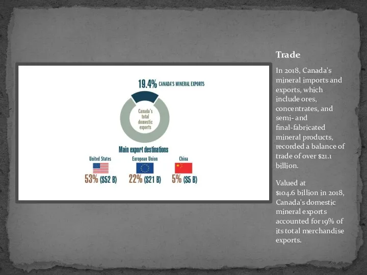 In 2018, Canada's mineral imports and exports, which include ores, concentrates,