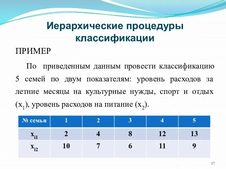 Иерархические процедуры классификации ПРИМЕР По приведенным данным провести классификацию 5 семей