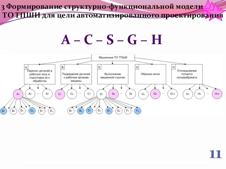 11 А – С – S – G – H 3