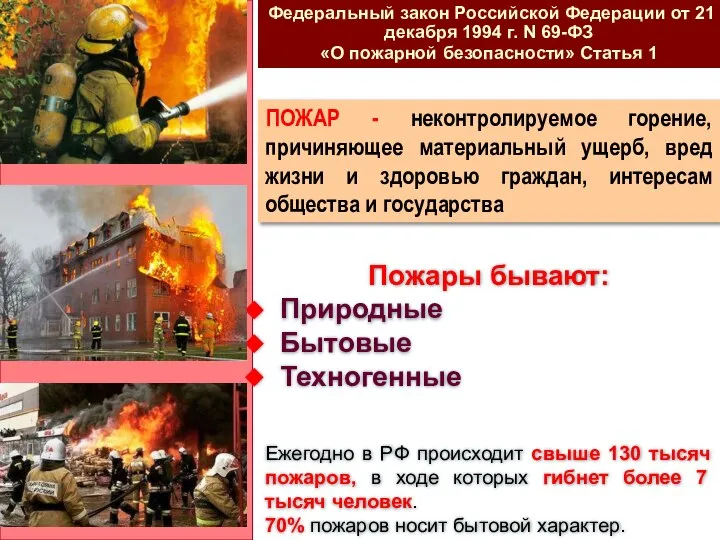 Пожары бывают: Природные Бытовые Техногенные Ежегодно в РФ происходит свыше 130