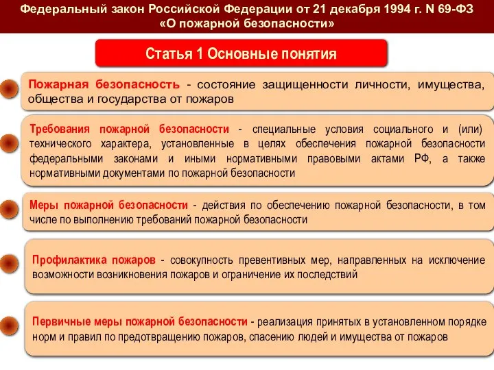 Федеральный закон Российской Федерации от 21 декабря 1994 г. N 69-ФЗ