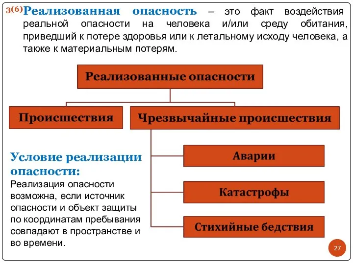 3(6) Реализованная опасность – это факт воздействия реальной опасности на человека