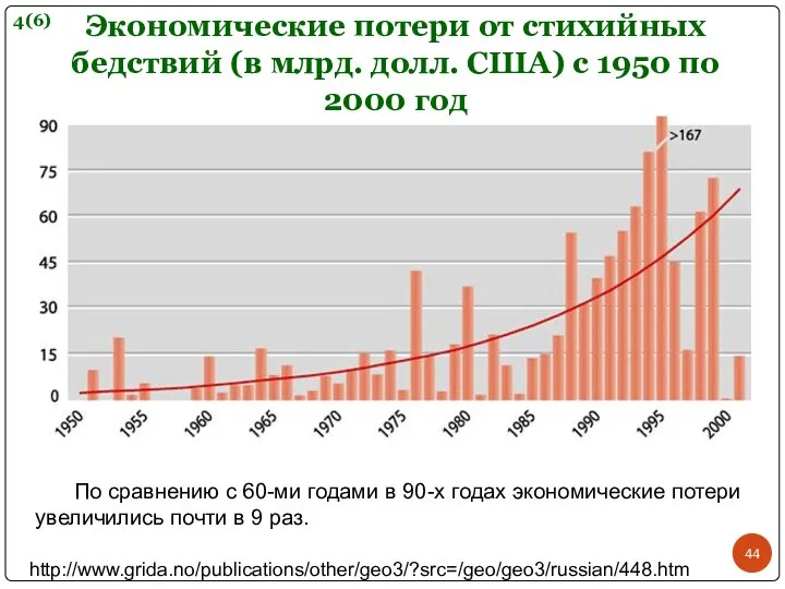 http://www.grida.no/publications/other/geo3/?src=/geo/geo3/russian/448.htm По сравнению с 60-ми годами в 90-х годах экономические потери