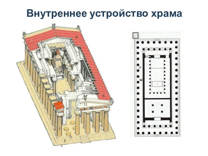 Внутреннее устройство храма