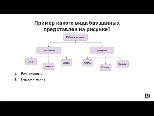 Пример какого вида баз данных представлен на рисунке? Реляционные Иерархические