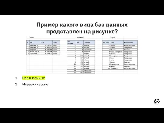 Пример какого вида баз данных представлен на рисунке? Реляционные Иерархические