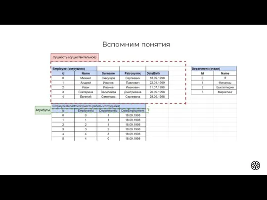 Вспомним понятия